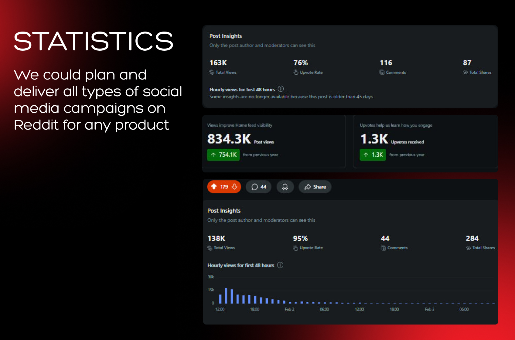 Product whitelist signup results from Reddit