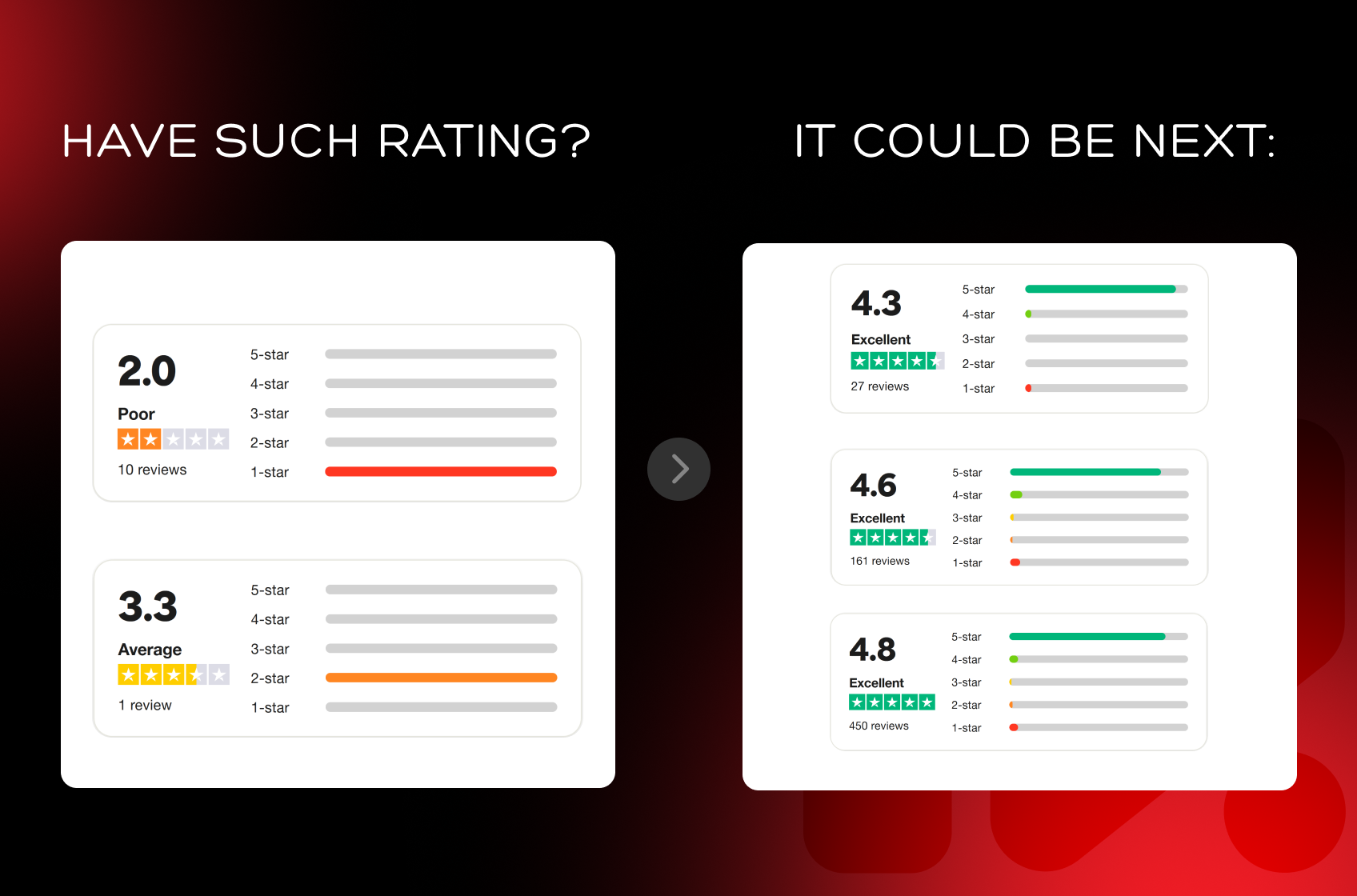 Trustpilot review page before and after