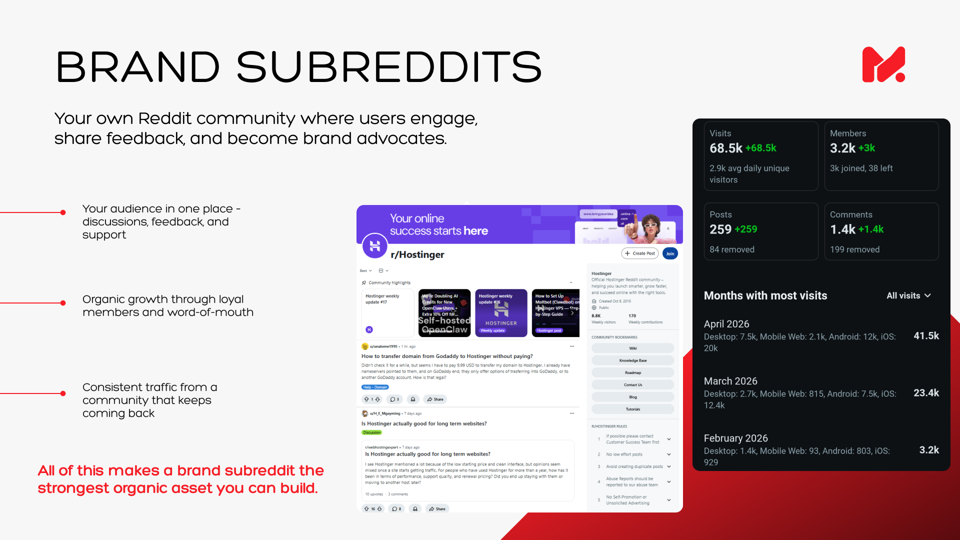 Brand subreddit growth and Reddit community building
