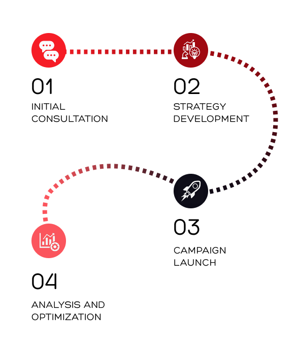How we work process